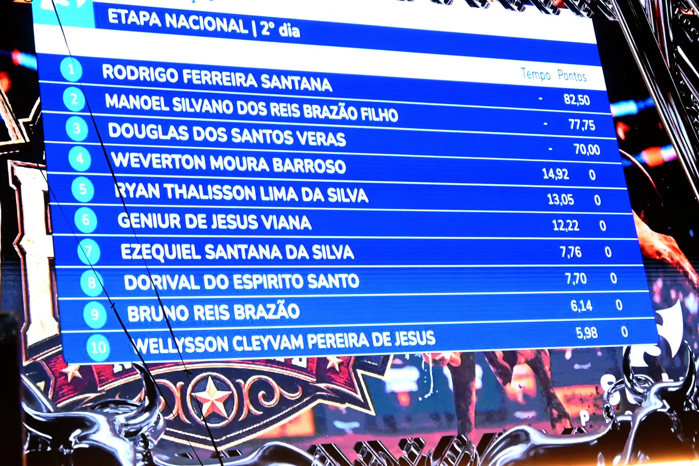 Expofeira 2026 - Rodeio Nacional Premiação