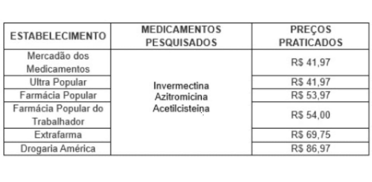 Crédito: Ascom/Procon Crédito: Ascom/Procon