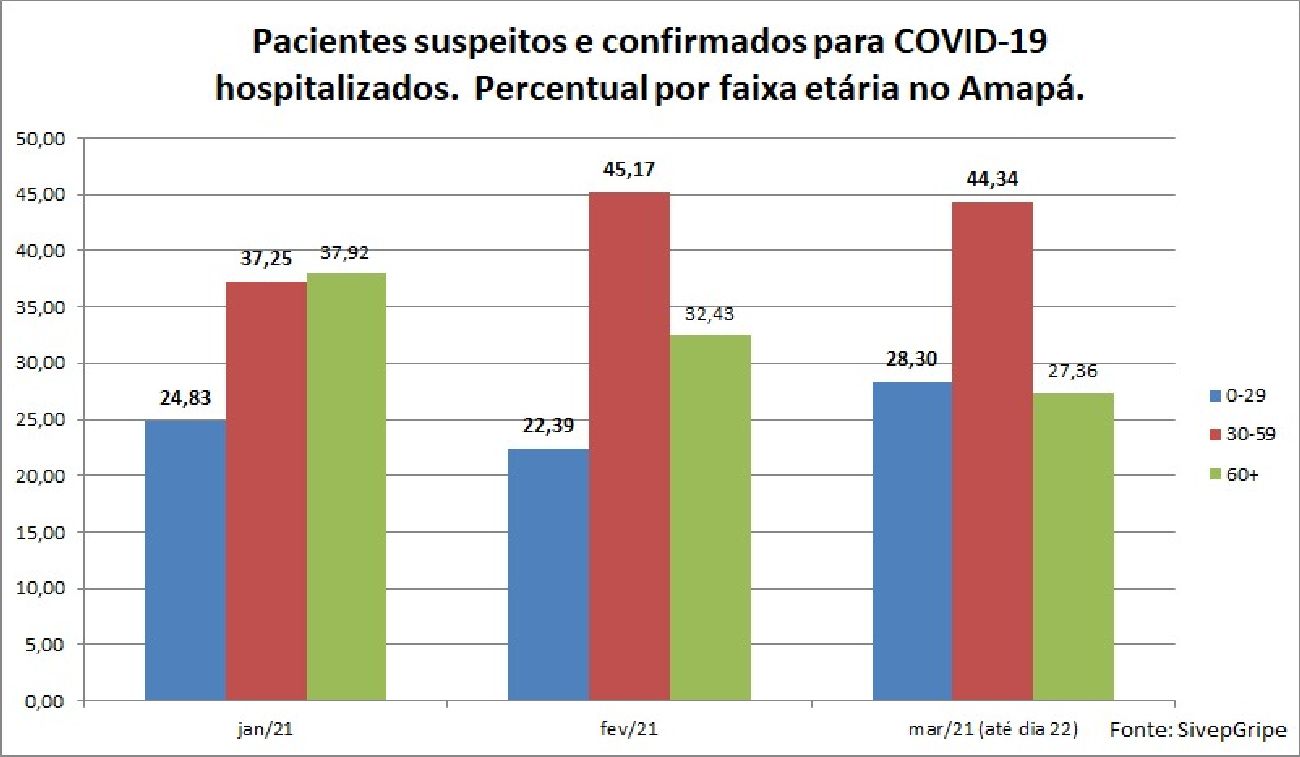 Crédito: Arquivo/Secom Crédito: Arquivo/Secom