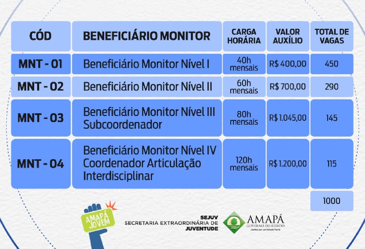 Crédito: Crédito: