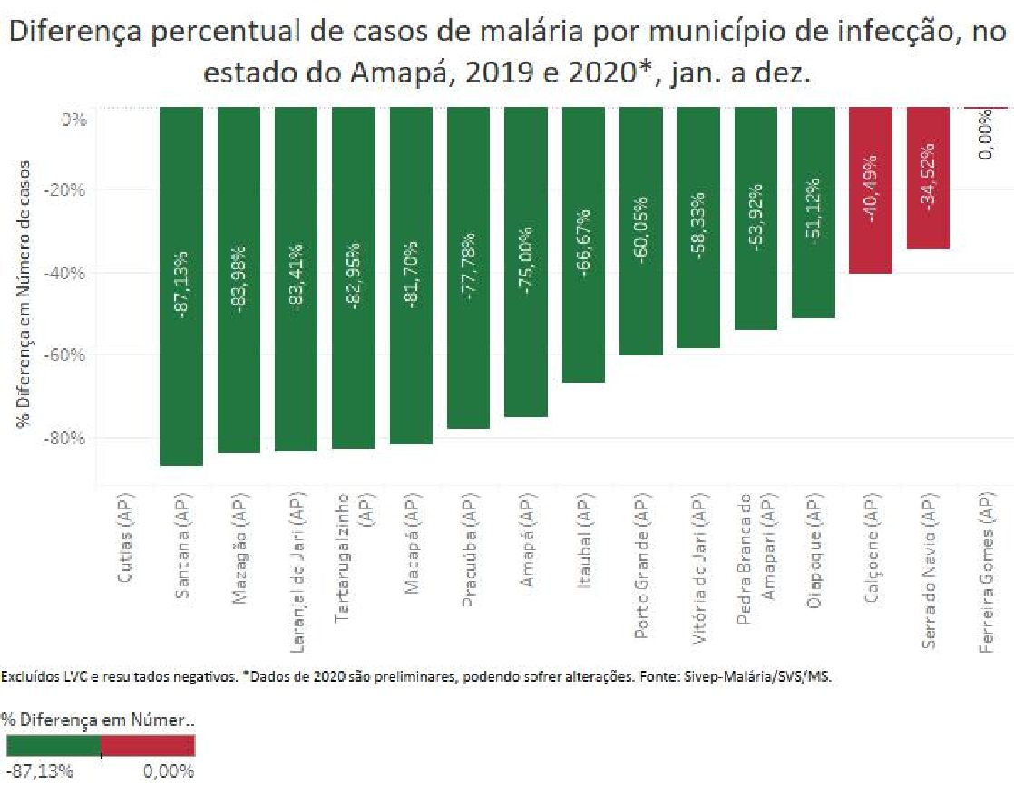 Crédito: Arquivo/Secom Crédito: Arquivo/Secom