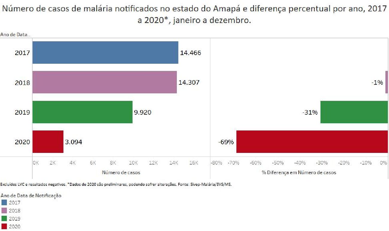 Crédito: Arquivo/Secom Crédito: Arquivo/Secom