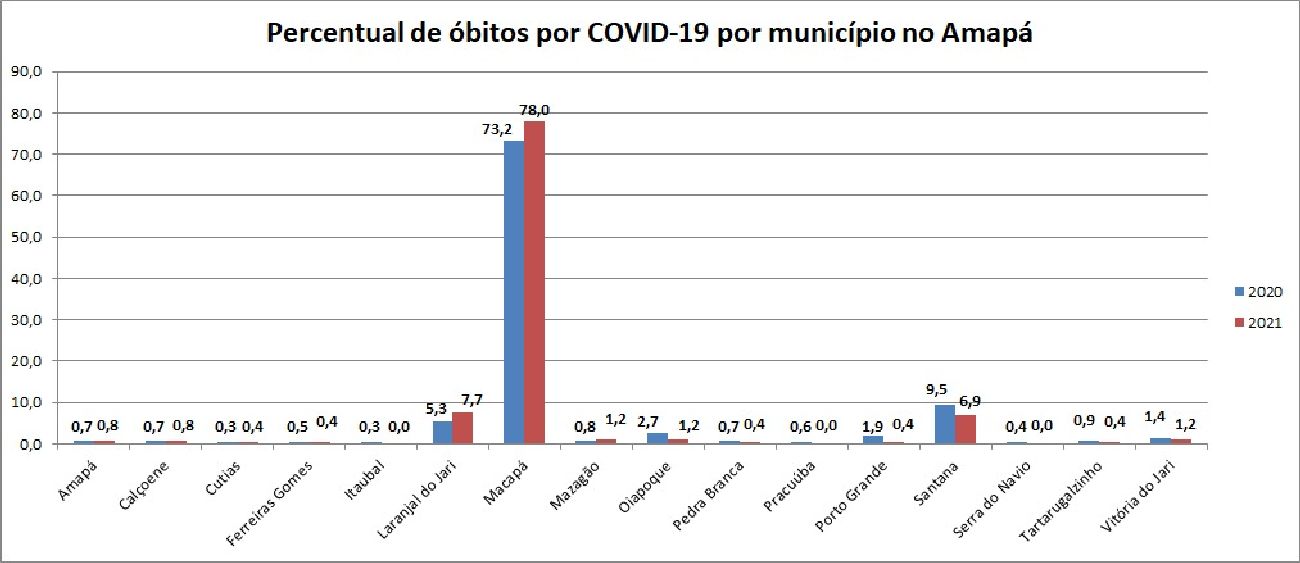 Crédito: Arquivo/Secom Crédito: Arquivo/Secom