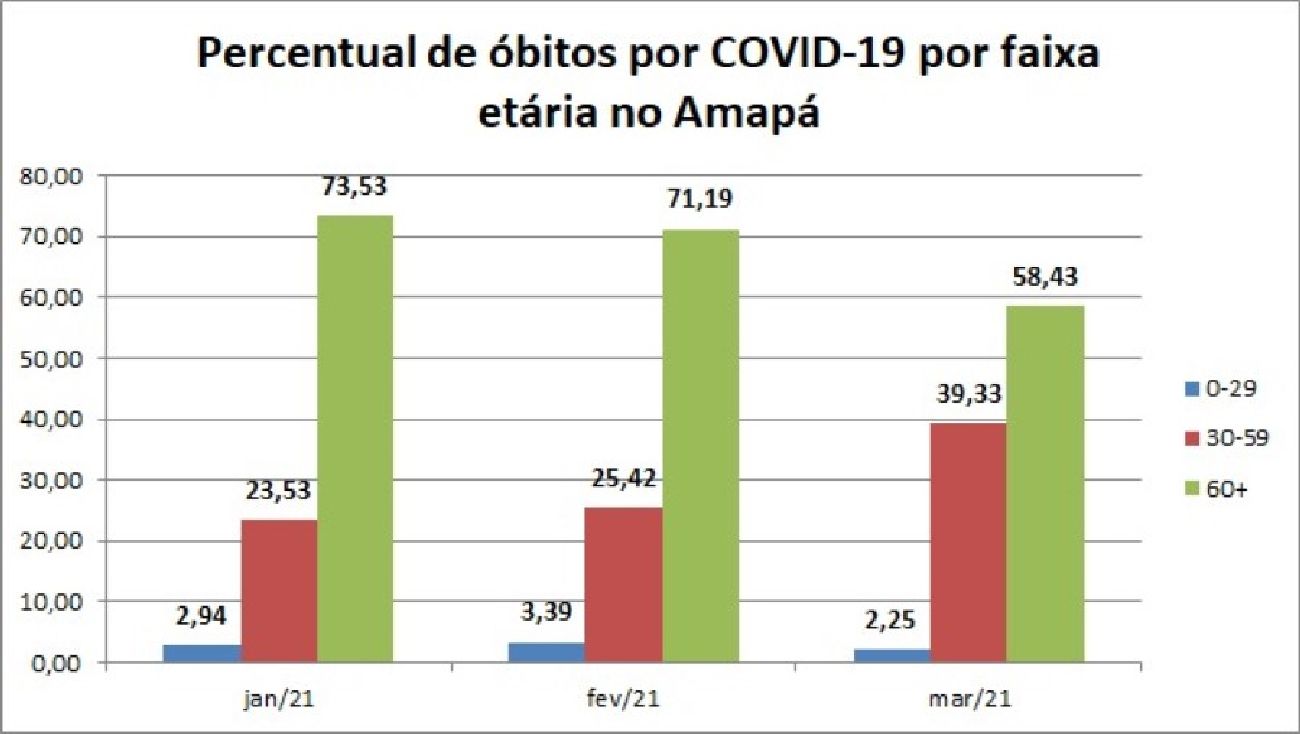 Crédito: Arquivo/Secom Crédito: Arquivo/Secom