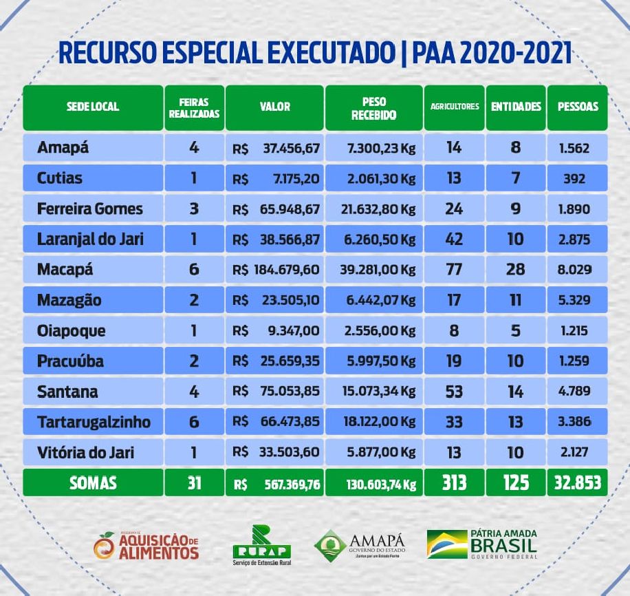 Crédito: Erick Macias/Banner: John Barroso Crédito: Erick Macias/Banner: John Barroso