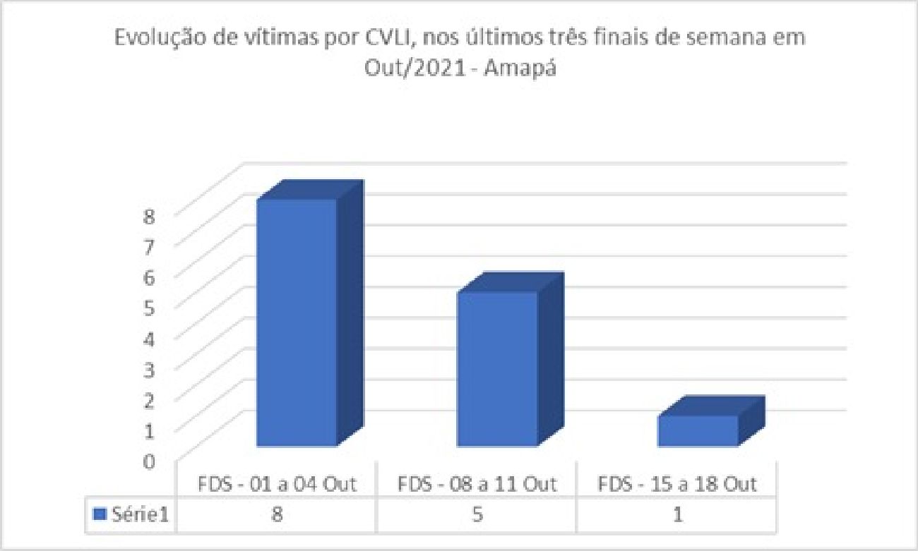 Crédito: Divulgação Sejusp Crédito: Divulgação Sejusp