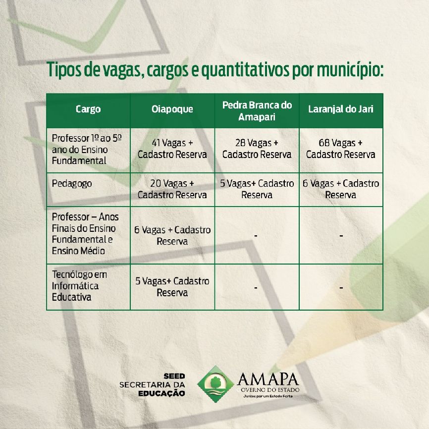 Crédito: Divulgação/Seed Crédito: Divulgação/Seed