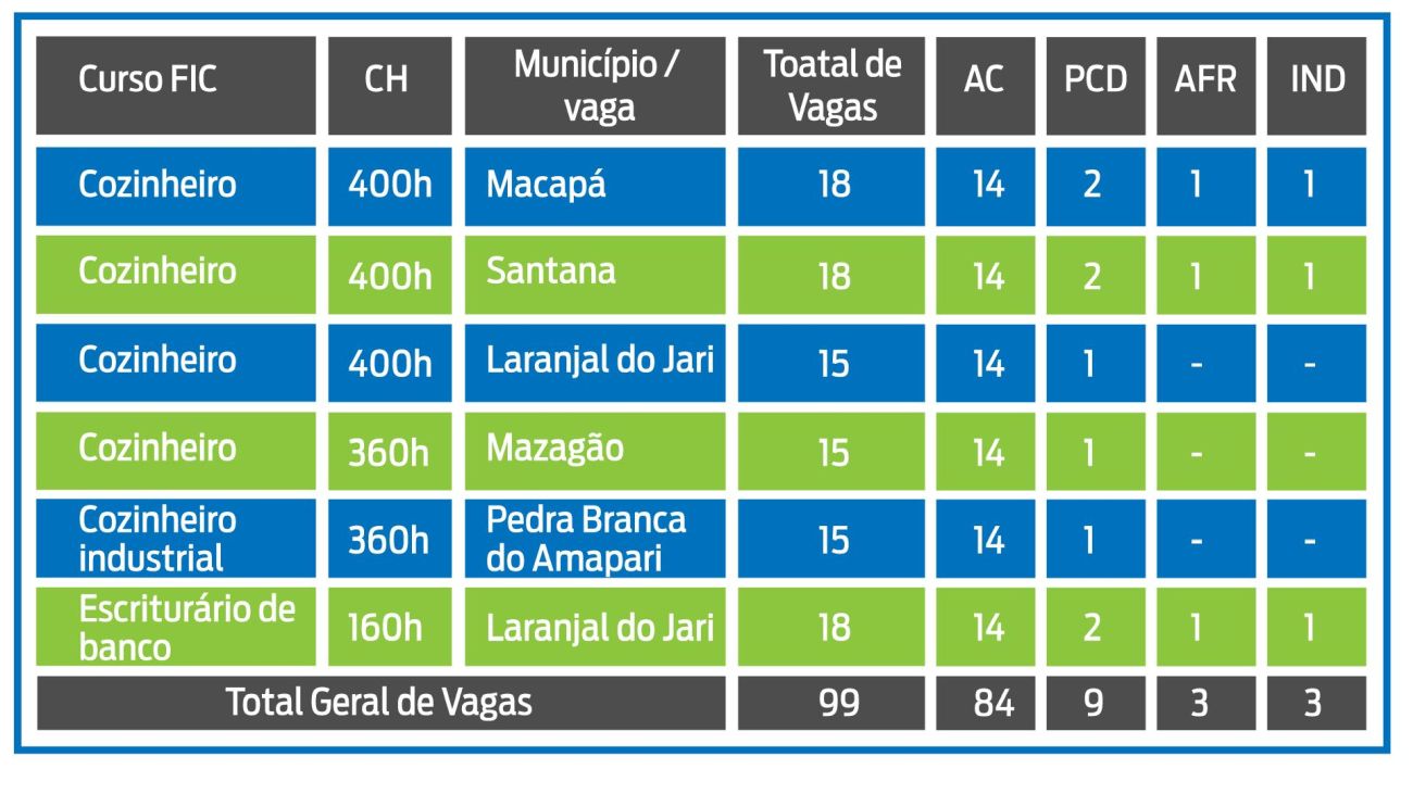 Crédito: Divulgação/Ascom Seed Crédito: Divulgação/Ascom Seed