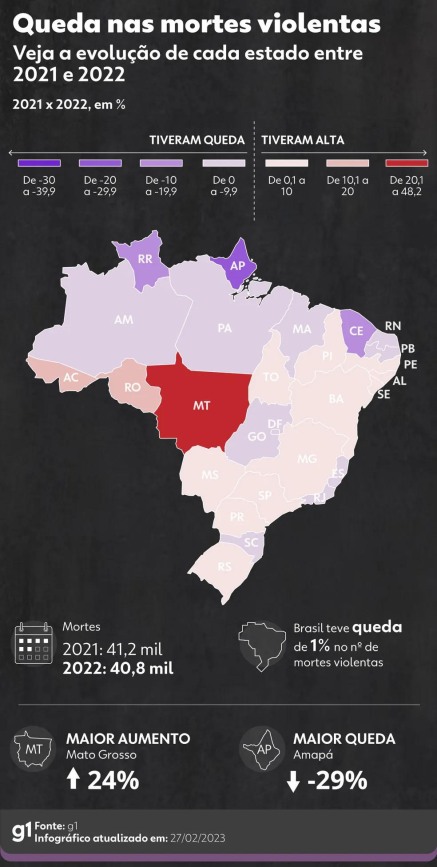Crédito: Arquivo/Secom Crédito: Arquivo/Secom