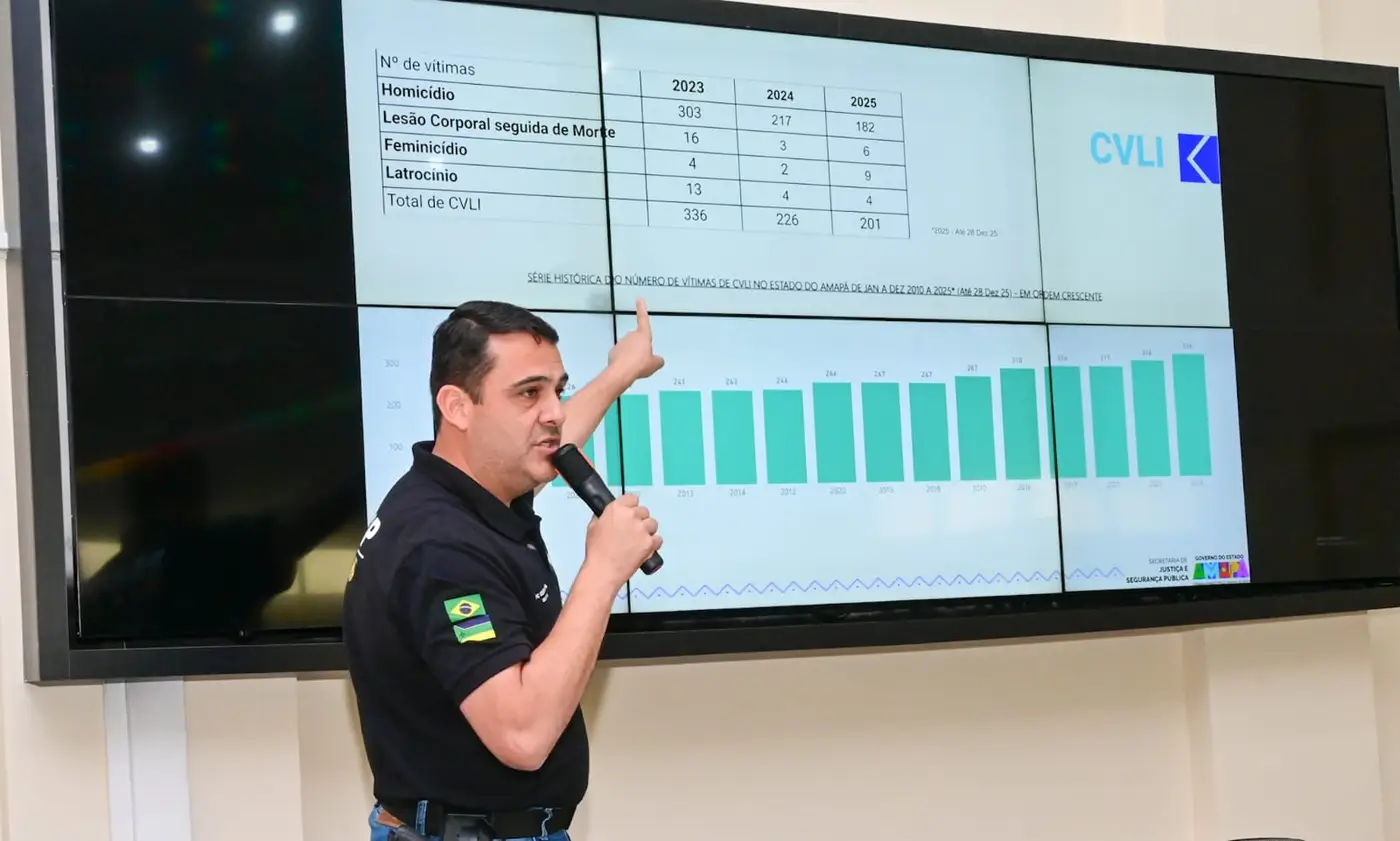 Resultados positivos do balanço refletem investimentos e ações integradas das forças de segurança
